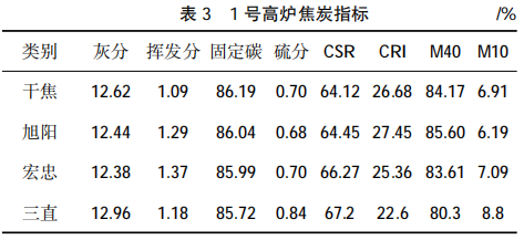 圖片3
