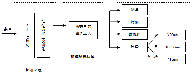 圖1