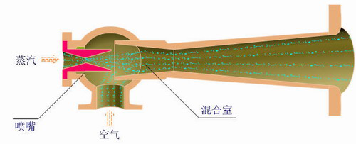 圖2