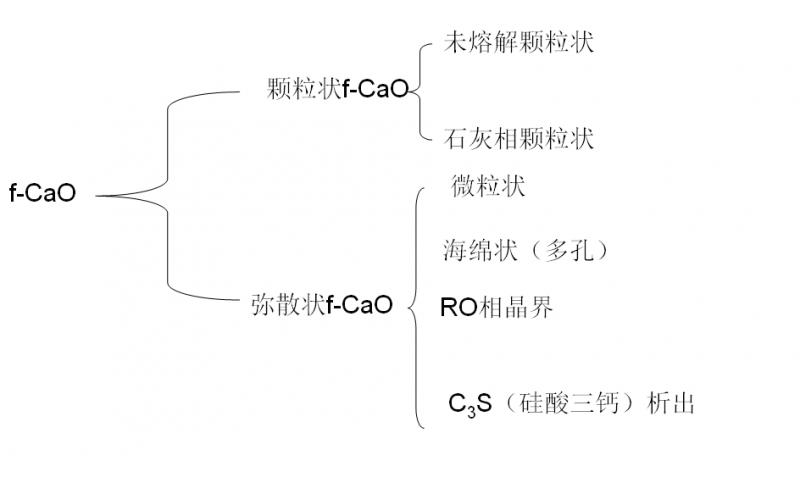 圖1