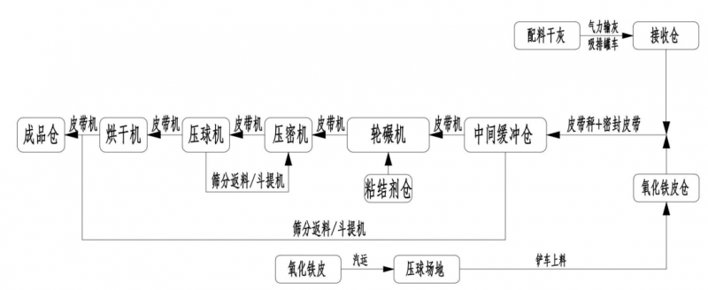 圖片3
