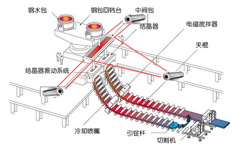 圖片1